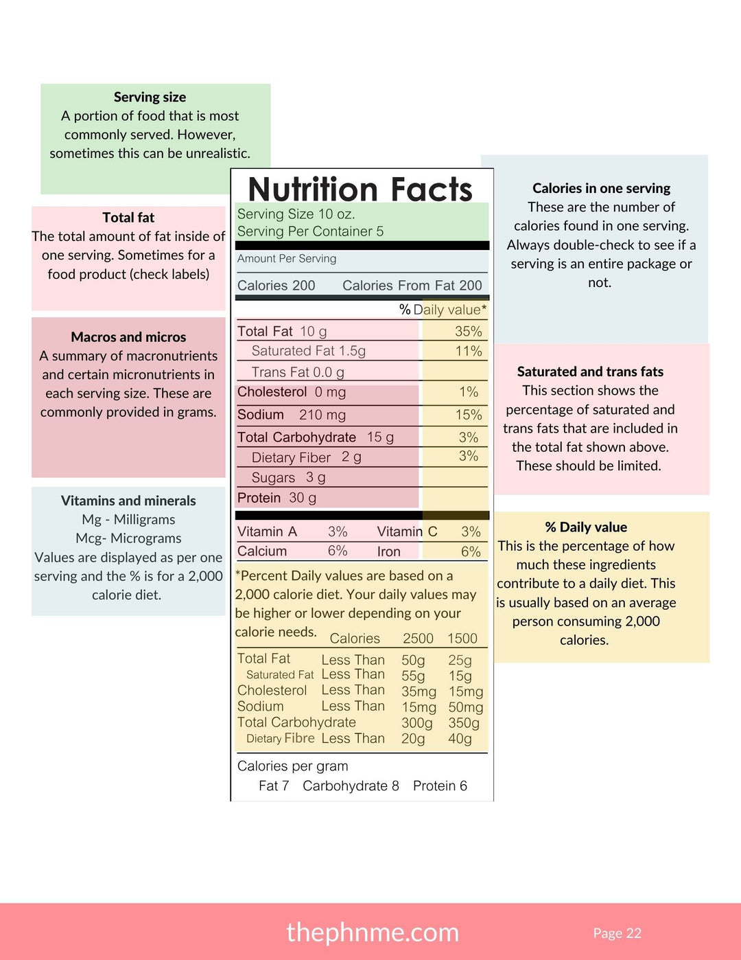 101 Fitness Guide (Free With Purchase)