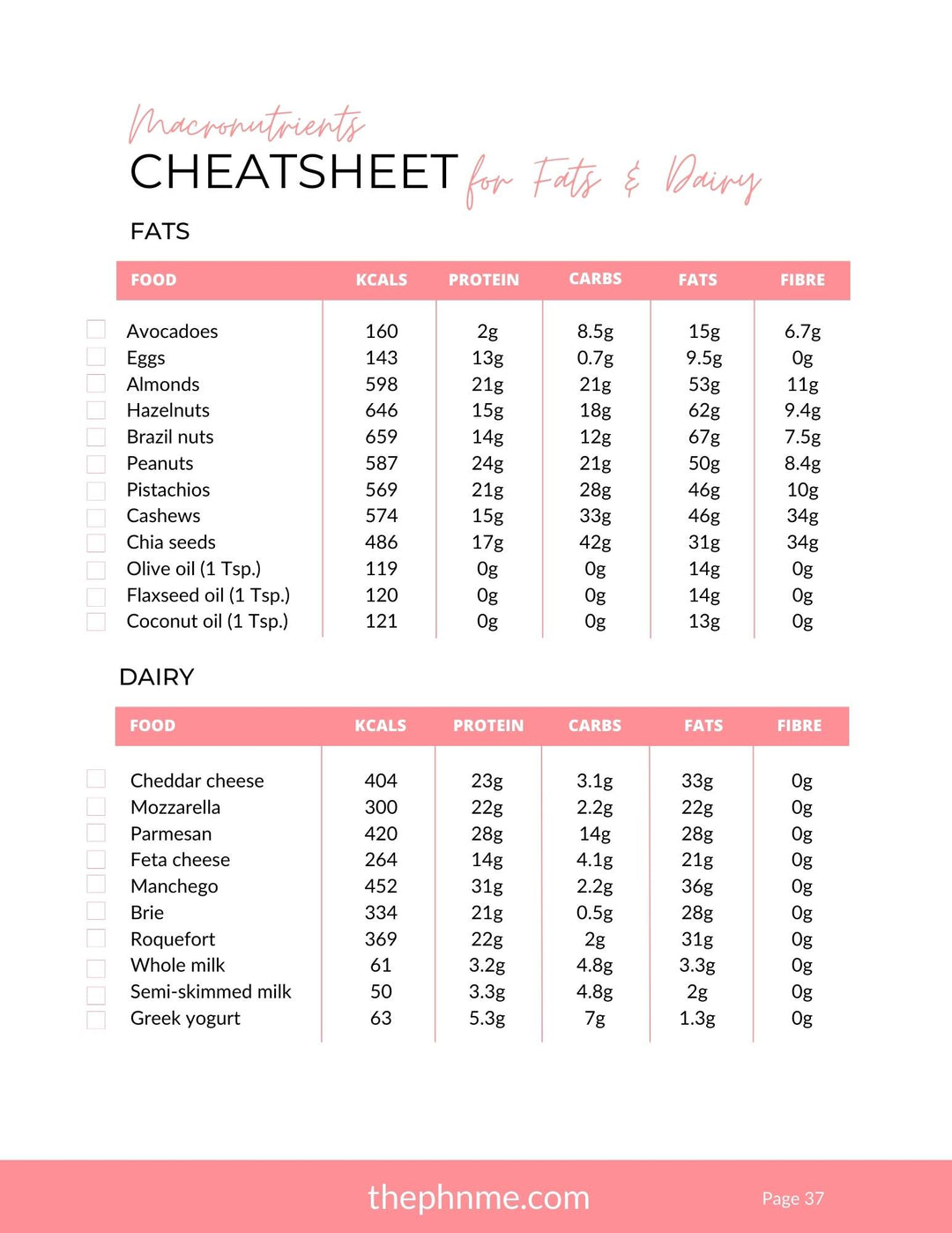 101 Fitness Guide (Free With Purchase)
